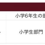 コンクール実績 のコピー