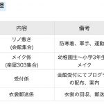 渋川文化祭　役割分担